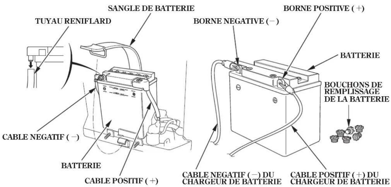 Honda HSS1380A - Dépose/charge/reposedelabatterie - 1