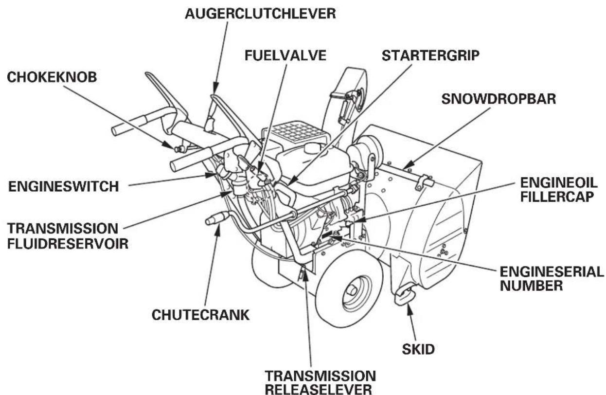 Honda HSS1380A - CEmarklocation - 3