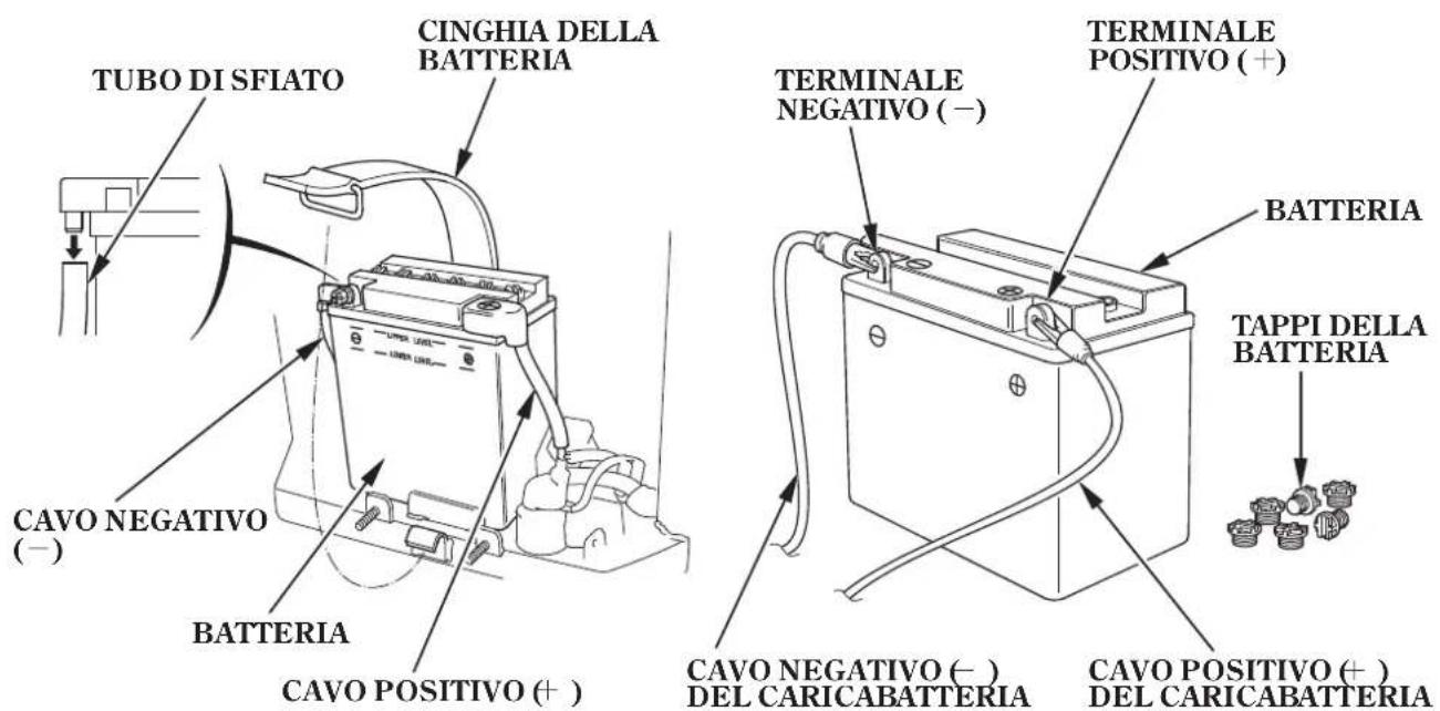 Honda HSS1380A - Rimozione/Carica/Installazionedellabatteria - 1