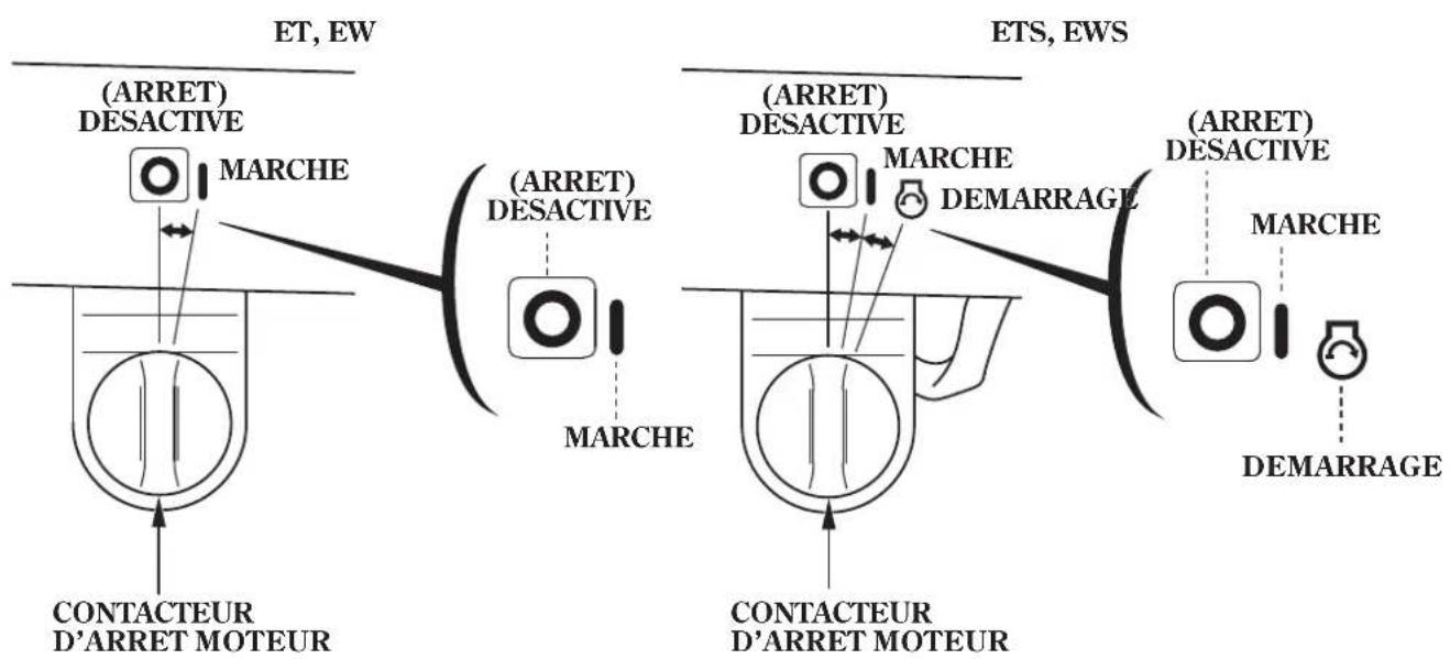 Honda HSS1380A - Contacteur du moteur - 1