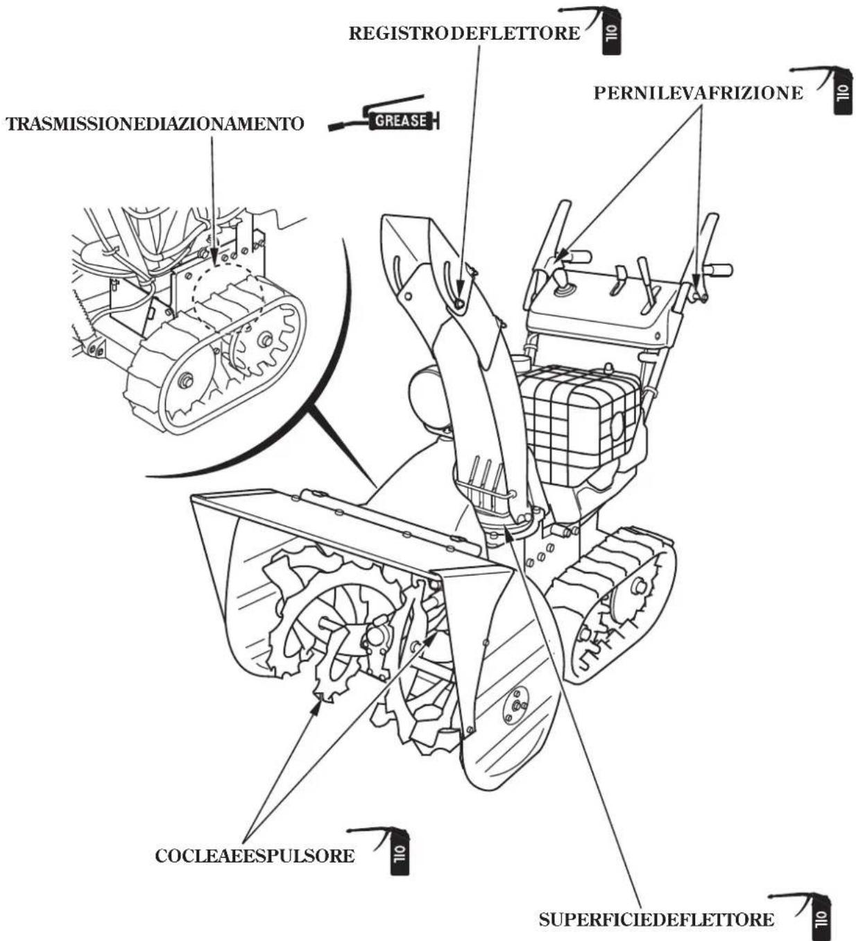 Honda HSS1380A - NOTA: - 1