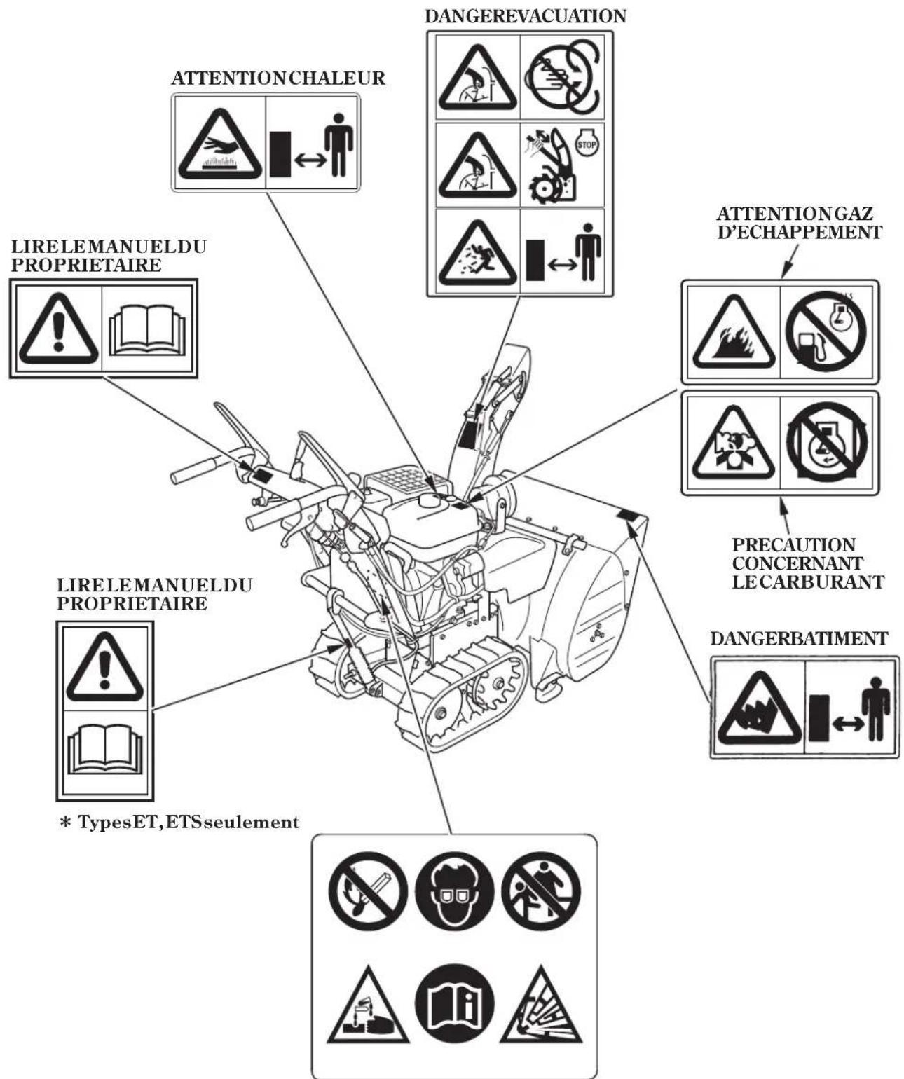 Honda HSS1380A - NOTE: - 1