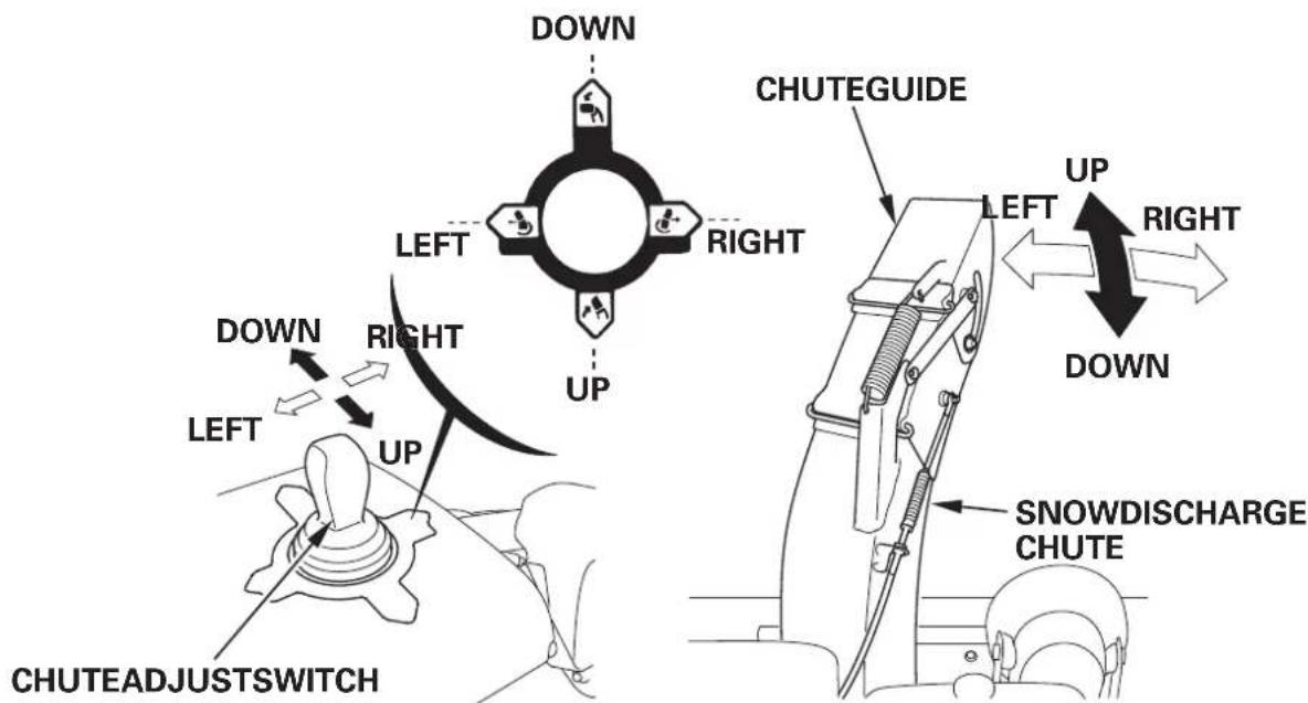 Honda HSS1380A - Chuteadjustswitch (ETS,EWS) - 1