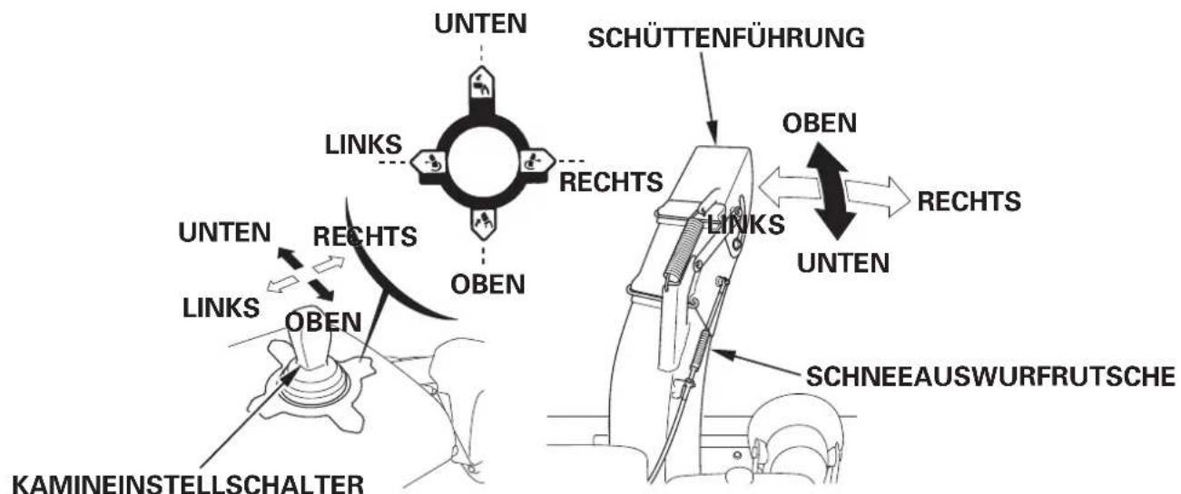 Honda HSS1380A - Rutscheneinstellschalter (ETS,EWS) - 1