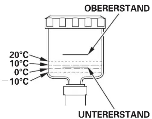 Honda HSS1380A - Die Verwendung anderer Hydrostatik-Getriebeolereduziert die GetriebeleistungundkannzurBeschädigungdesGetriebesfuhren. VerwendenSienurHondaHydrostaticFluid. - 1