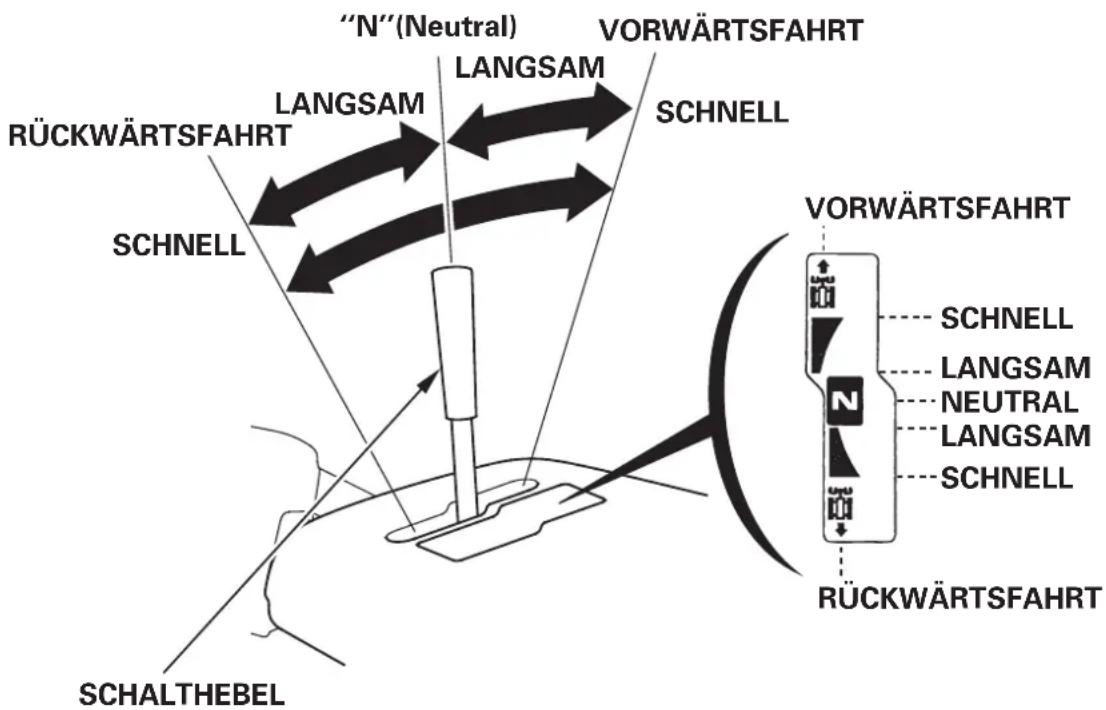 Honda HSS1380A - BevorSiedieseAusrüstung in Betriebnehmen,solltenSiedie SICHERHEITSHINWEISEaufSeitebisgelegenundverstandenhaben.38 - 1