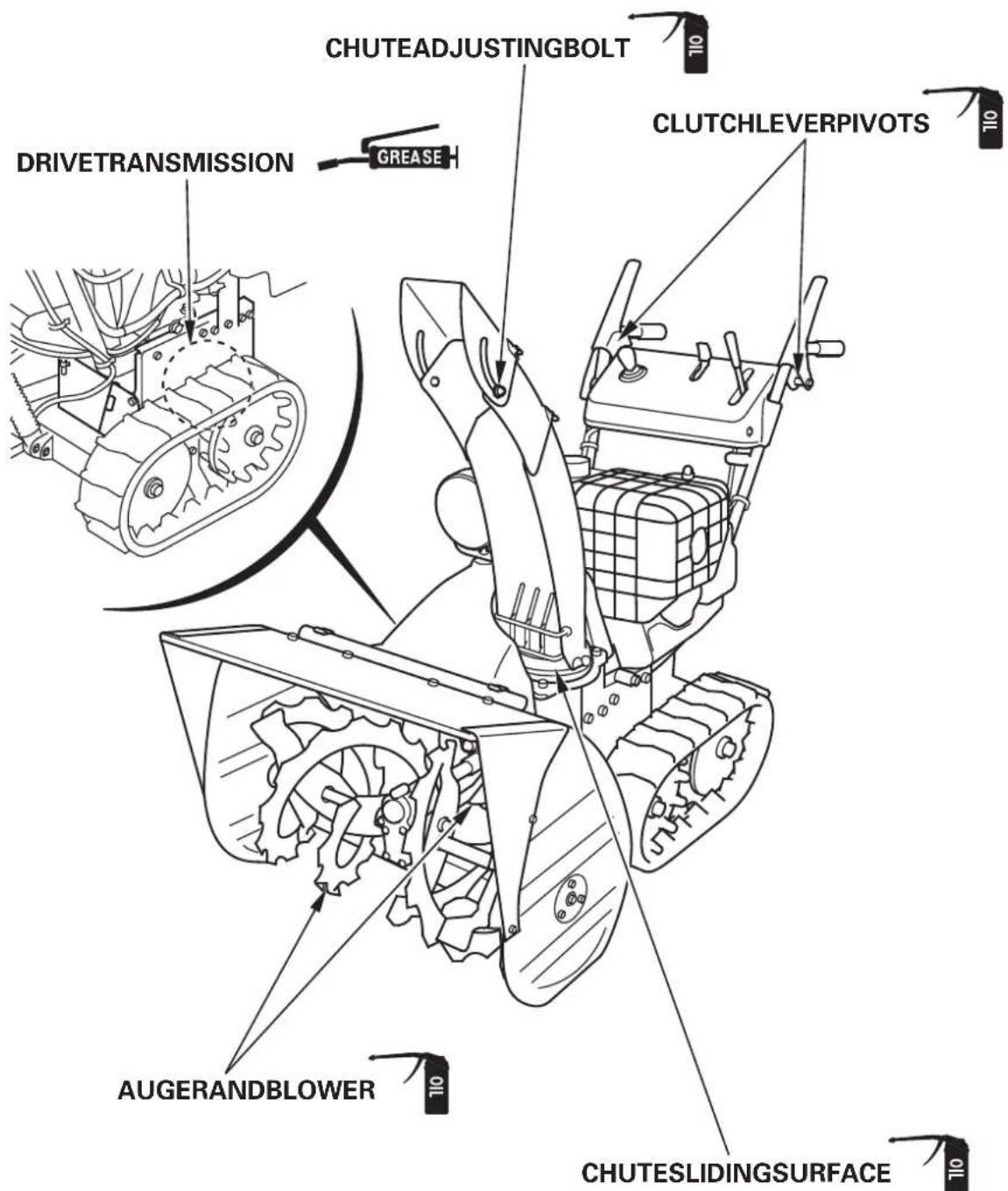 Honda HSS1380A - NOTE: - 1