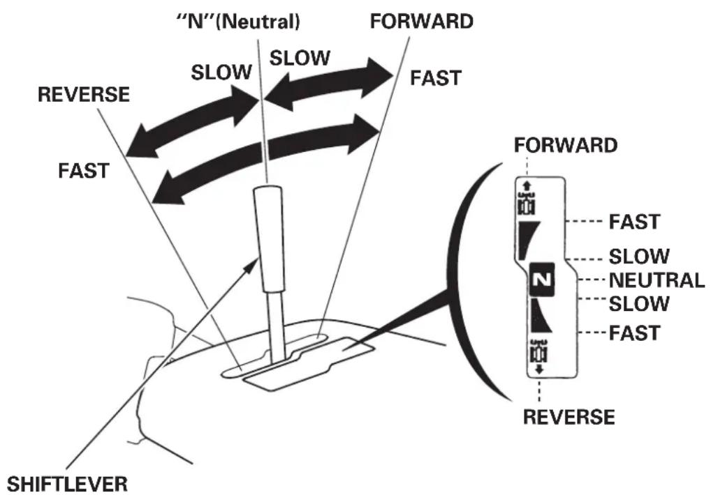 Honda HSS1380A - Beforeoperatingsisequipmentyoushouldreadandunderstandthe SAFETYINSTRUCTIONSonpagethr@ugh. 8 - 1