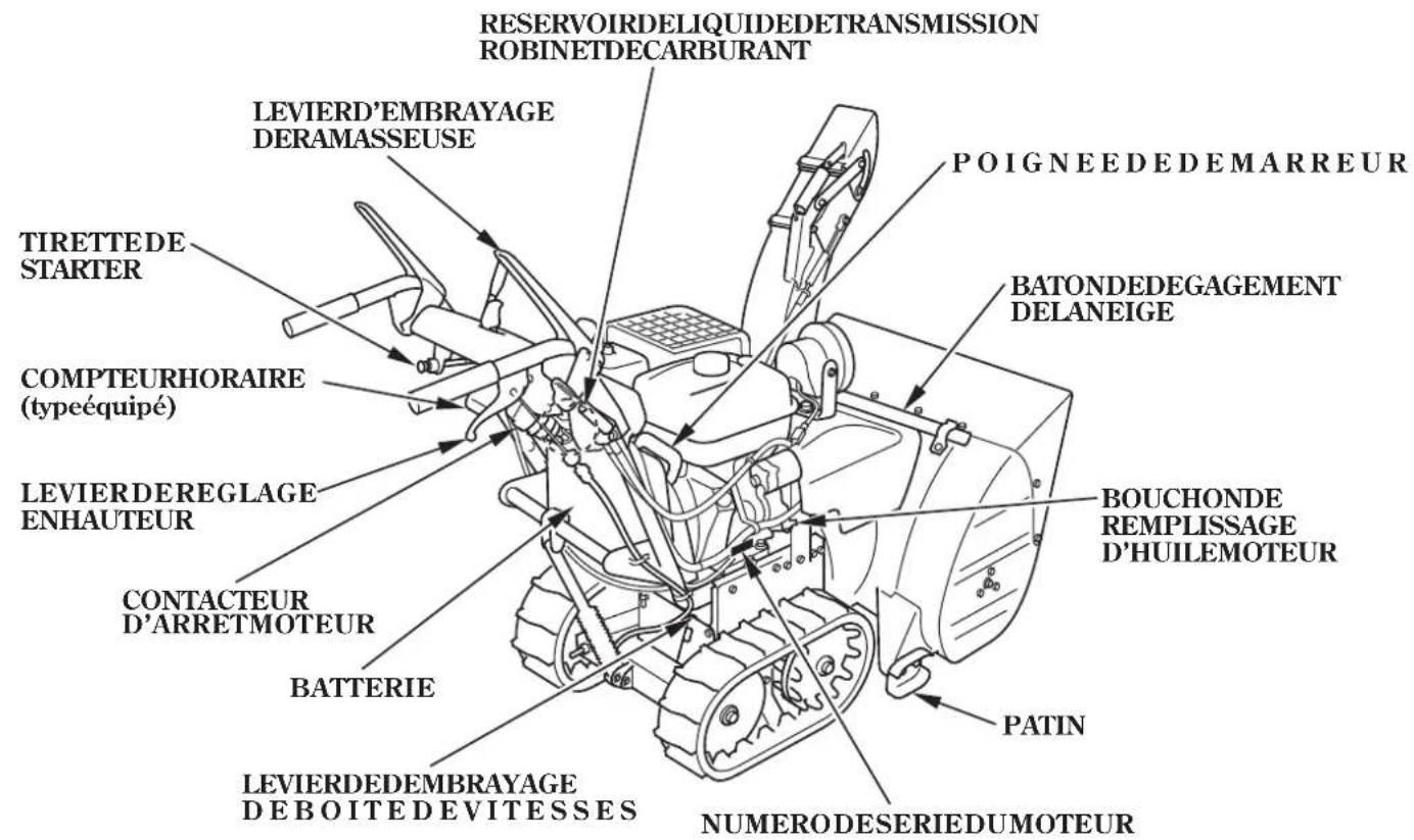 Honda HSS1380A - EmplacementdelamarqueCE - 5