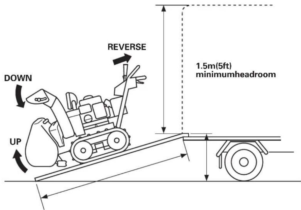 Honda HSS1380A - WARNING - 1