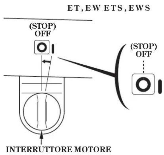 Honda HSS1380A - (ETS,EWS) - 1