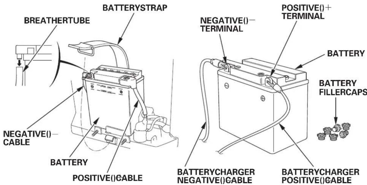 Honda HSS1380A - Batteryremoval/charging/installation - 1