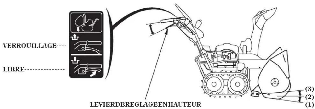 Honda HSS1380A - Levierderéglageenhaugeur(typeaichenilleseulement) - 1