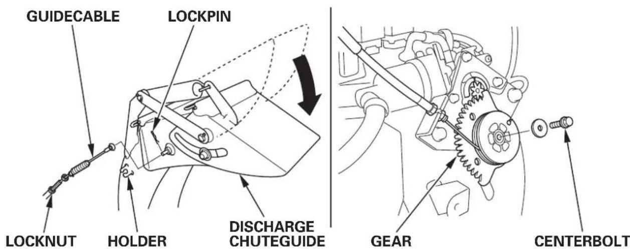 Honda HSS1380A - DischargedistanceadjustmentManualadjustment (ETS,EWS) - 2