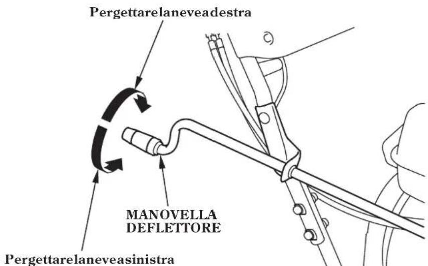 Honda HSS1380A - Manovelladellaboccadidiscarica(ET,EW) - 1