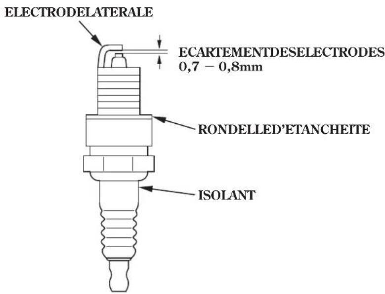 Honda HSS1380A - Siavantdecommencerlenettoyagelemoteurétaitenmarche,fairetrèsattentionnde nepastoucherlesilencieuxquiestrèschaud. - 2