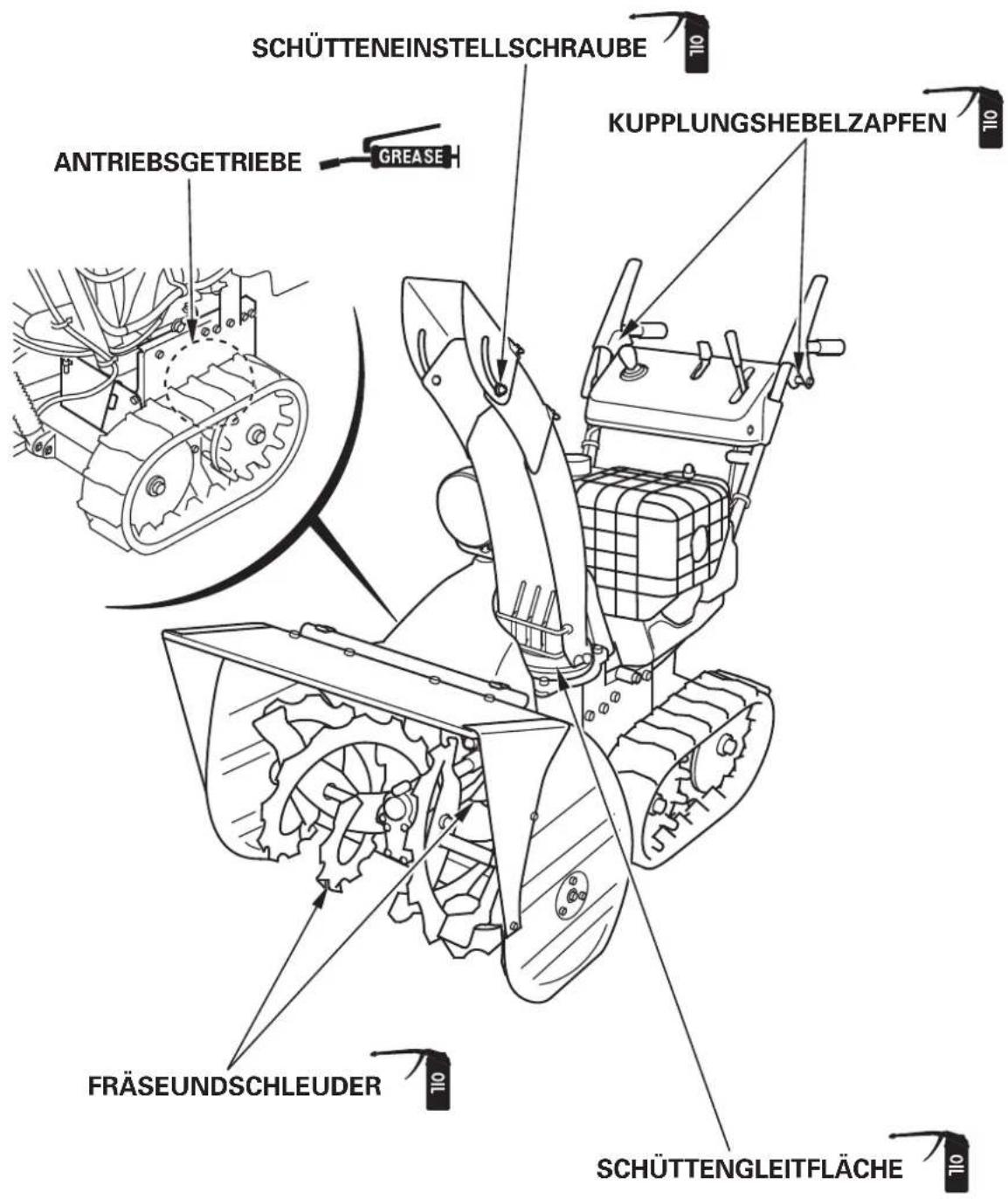 Honda HSS1380A - ZUR BEACHTUNG: - 1