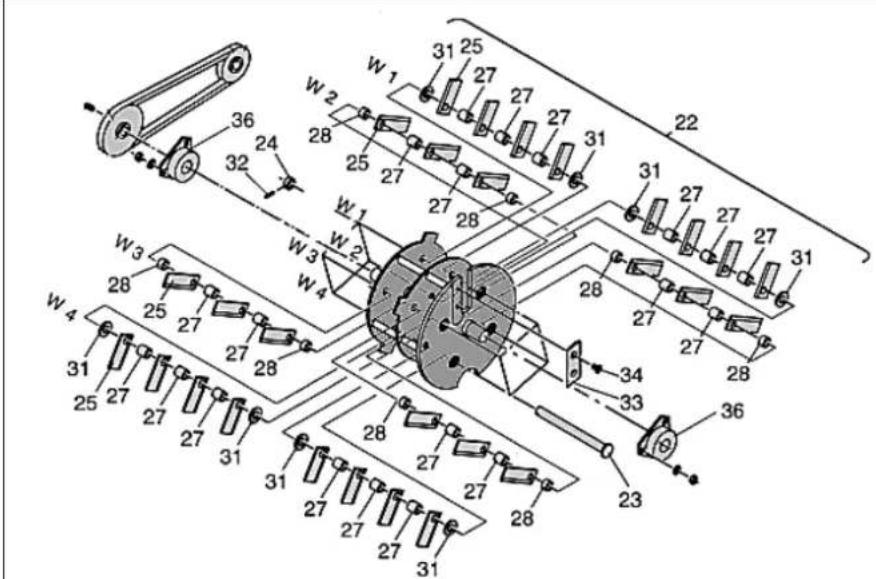 Cramer Terracut E 4000 - Échanger/enlever les marteaux de coupe - 1