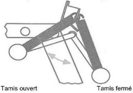 Cramer Terracut E 2200 - Éléments de commande et fonctions de Terra Cut 2200, 3500, 4000 - 2