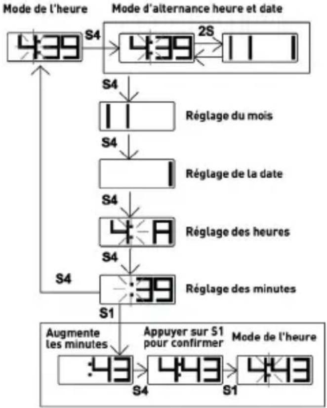 Puma Flat Screen - Remplacement de la pile - 1