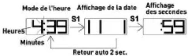 Puma Flat Screen - Mode de l'heure: - 1