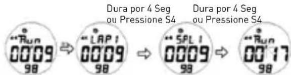 Puma Fit - Modo CRONO - 2