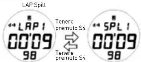 Puma Fit - Modalità DATI - 2