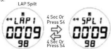 Puma Fit - DATA Mode - 2