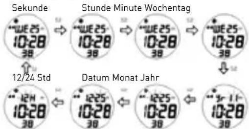 Puma FAAS 300 - Modus UHRZEIT - 5