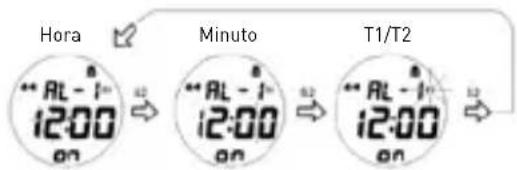 Puma FAAS 250 - Modo ALARMA - 5