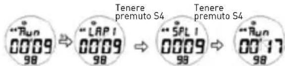 Puma FAAS 250 - ModalitàCRONO - 2