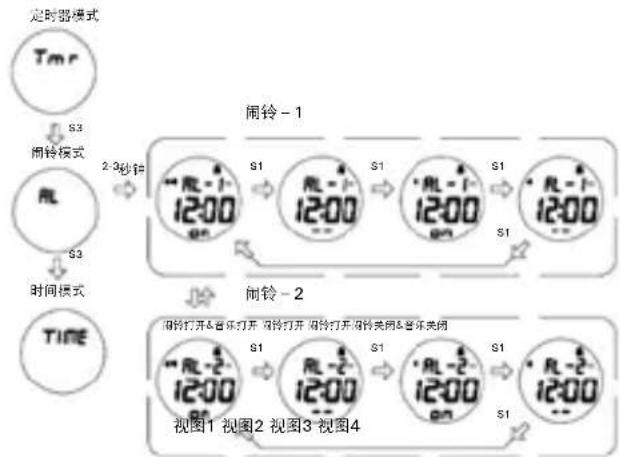 Puma FAAS 200 - 闹铃模式: - 1