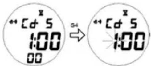 Puma FAAS 200 - TIMER Mode - 1