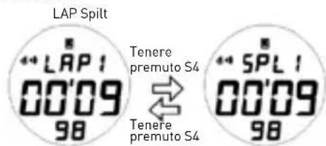 Puma FAAS 200 - Modalità DATI - 2