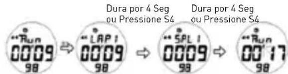 Puma FAAS 200 - Modo CRONO - 2
