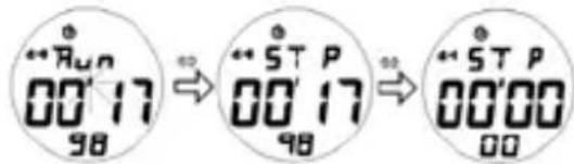 Puma FAAS 200 - CHRONO Mode - 3