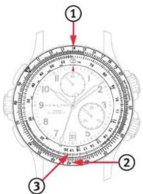 Hamilton Khaki E.T.O - Hesaplama fonksiyonlari - 1
