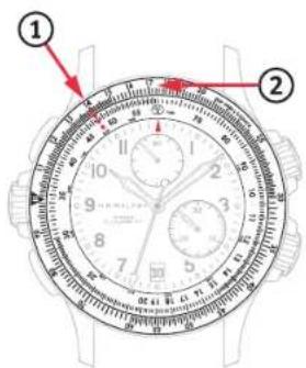 Hamilton Khaki E.T.O - Calcul de la distance a parcourir - 1