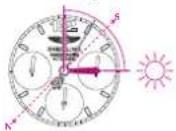 Breitling Transocean Chronograph Unitime - BÚSSOLA SOLAR - 1
