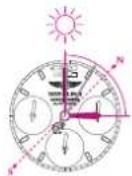 Breitling Transocean Chronograph Unitime - BUSSOLA SOLARE - 2