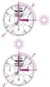 Breitling Transocean Chronograph Unitime - SUN COMPASS - 1