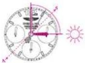 Breitling Transocean Chronograph Unitime - BOUSSOLE SOLAIRE - 1