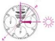 Breitling Transocean Chronograph Unitime - BUSSOLA SOLARE - 1