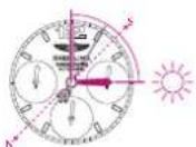 Breitling Transocean Chronograph QP - BUSSOLA SOLAR - 1