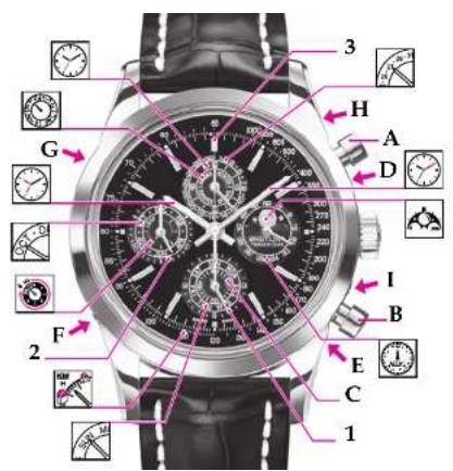 Breitling Transocean Chronograph QP - TRANSOCEAN CHRONOGRAPH QP - 2