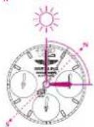 Breitling Transocean Chronograph QP - SONNENKOMPASS - 2