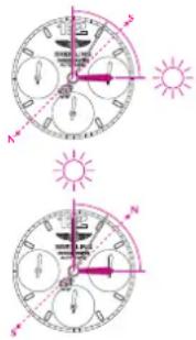 Breitling Transocean Chronograph QP - SUN COMPASS - 1