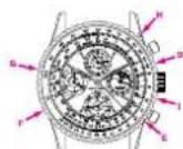 Breitling Transocean Chronograph QP - NEUEINSTELLUNG DER MECHANISCHEN FUNKTIONEN - 2