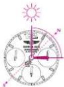 Breitling Transocean Chronograph QP - Boussole solaire - 2