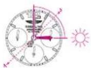 Breitling Transocean Chronograph 1461 - BUSSOLA SOLARE - 1